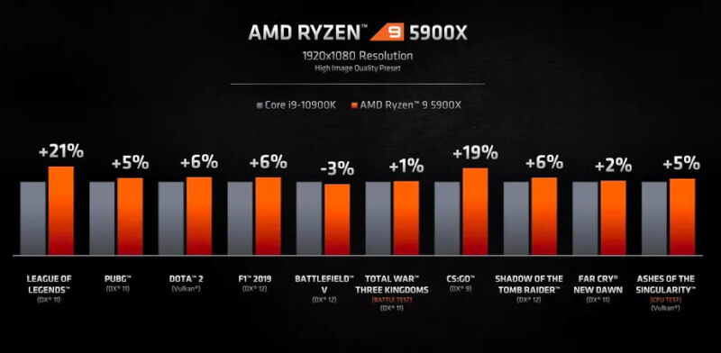 AMD Ryzen 9 5900X ydelse.jpg
